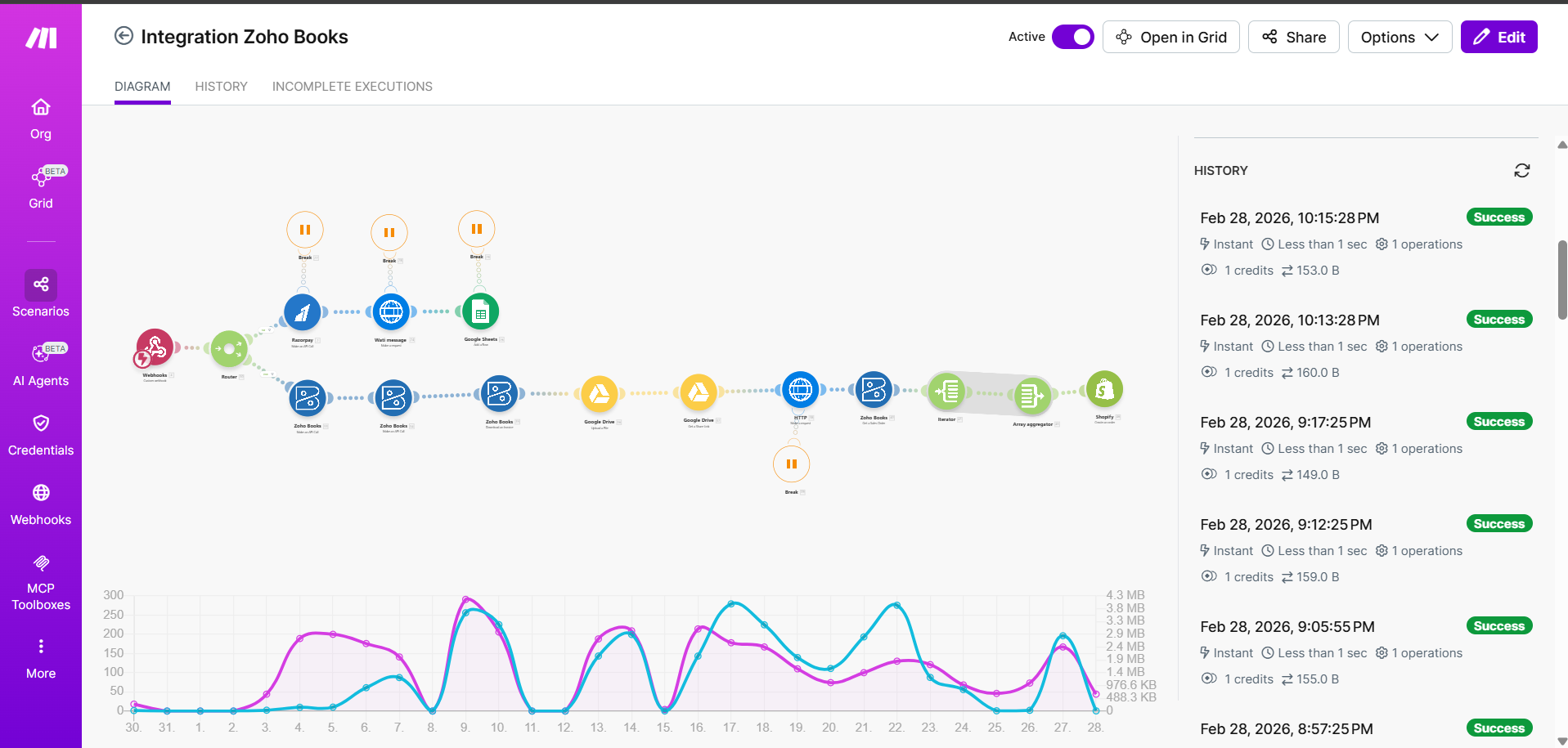 Yadasutra — Shopify and Zoho Order Automation System preview