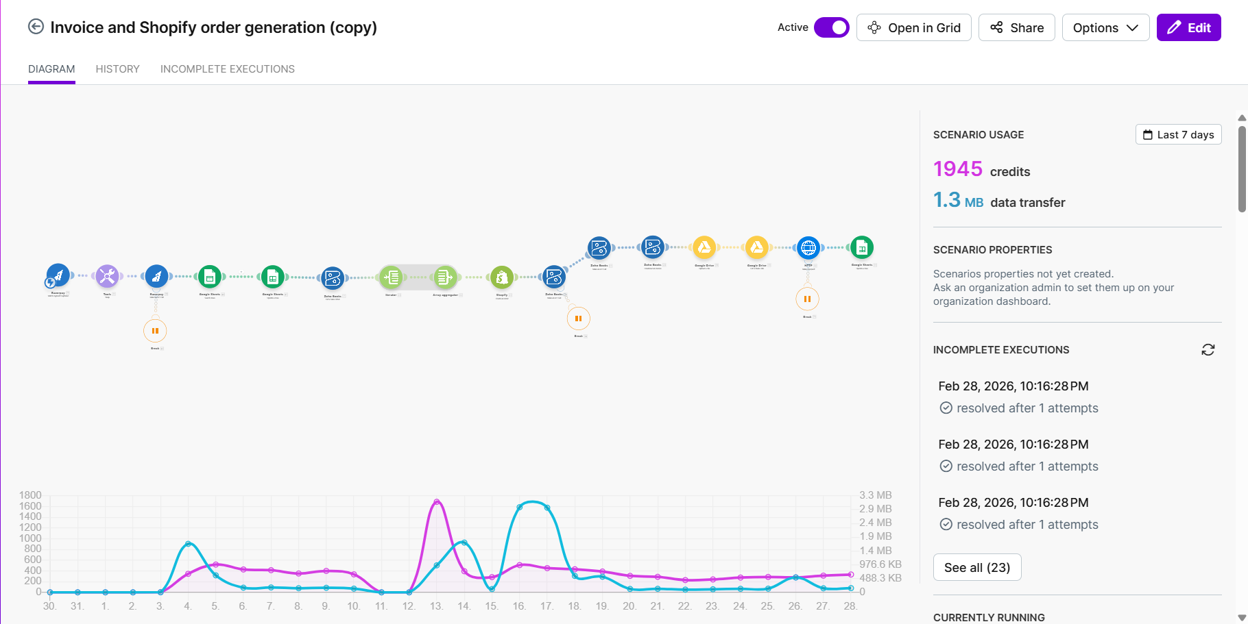 Yadasutra — Shopify and Zoho Order Automation System screenshot 2